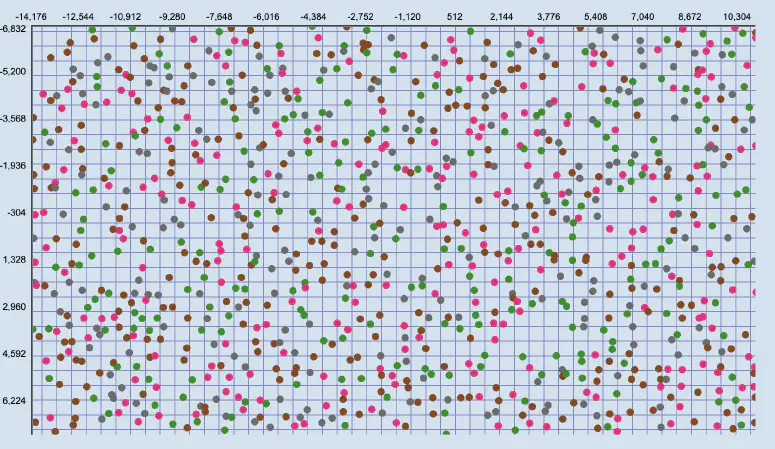 A grid with many colored dots scattered throughout. These represent the different Bastion types in a section of a Minecraft world.